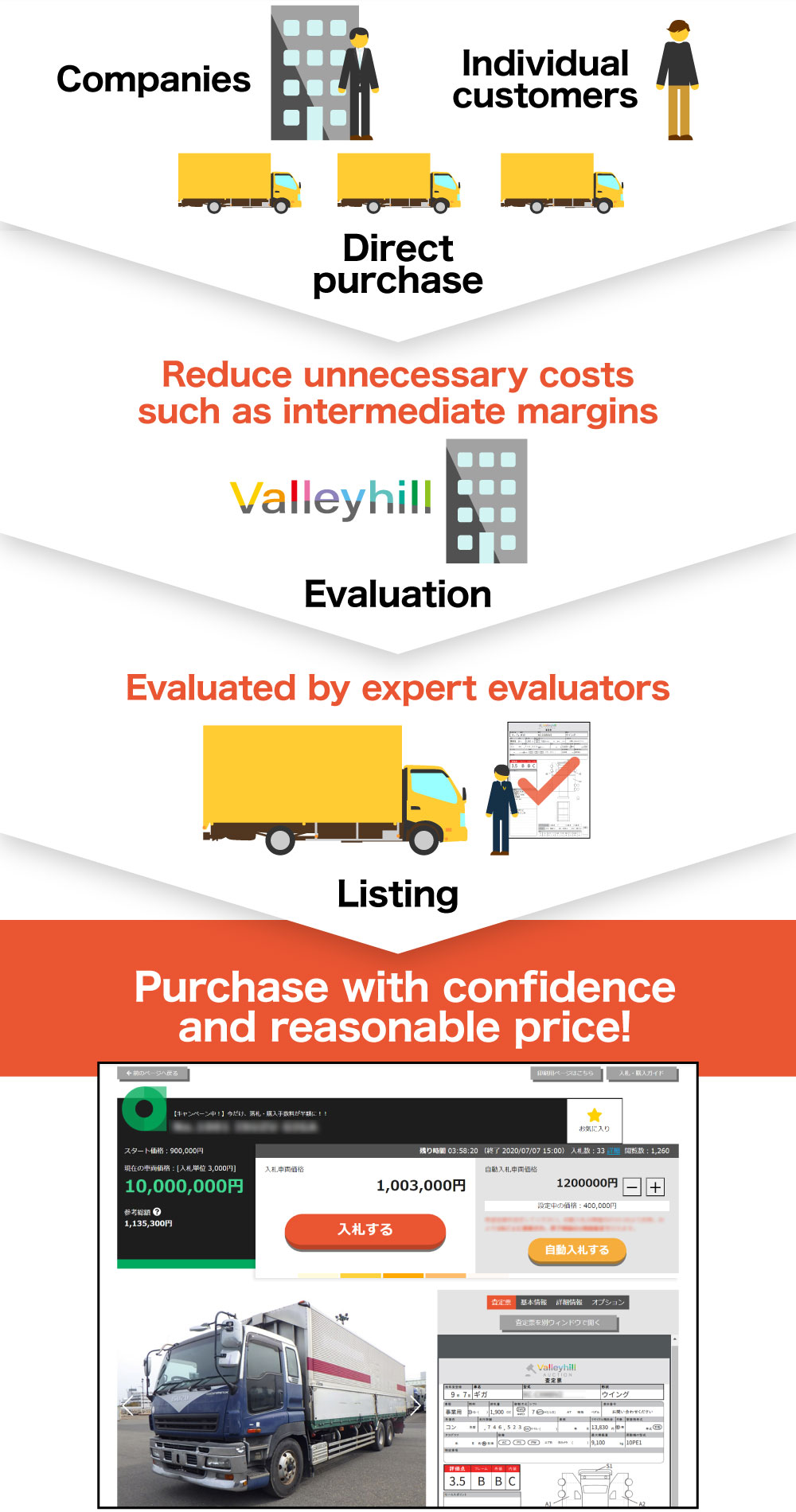 Auction Listing Flow